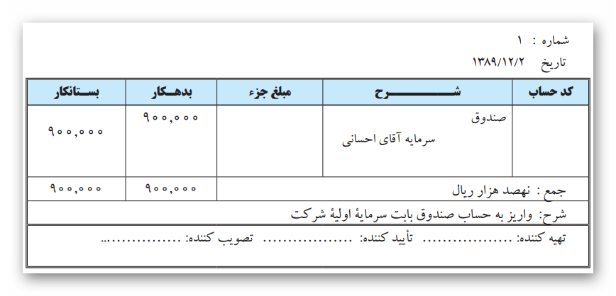 نحوه ثبت رویدادهای فوق در سند حسابداری