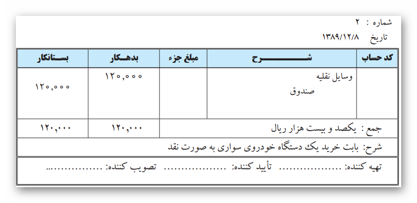 نحوه ثبت رویدادهای فوق در سند حسابداری