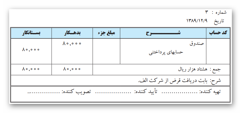 نحوه ثبت رویدادهای فوق در سند حسابداری
