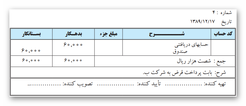 نحوه ثبت رویدادهای فوق در سند حسابداری
