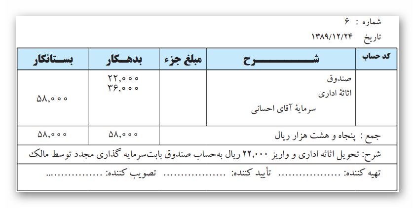 نحوه ثبت رویدادهای فوق در سند حسابداری