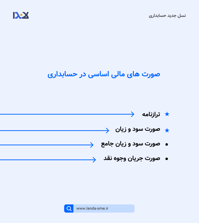 اصول اولیه حسابداری (صورت های مالی اساسی در حسابداری)