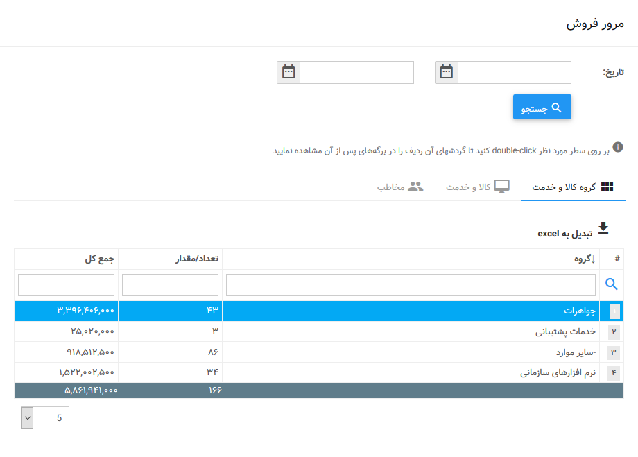 گزارش مرور فروش و خرید، حسابداری آنلاین لاندا