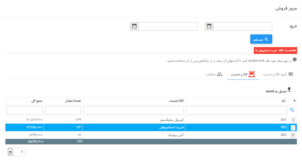 گزارش مرور فروش